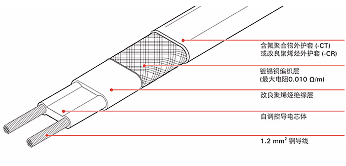 BTV��ᾀ�Y(ji��)��(g��u)�D