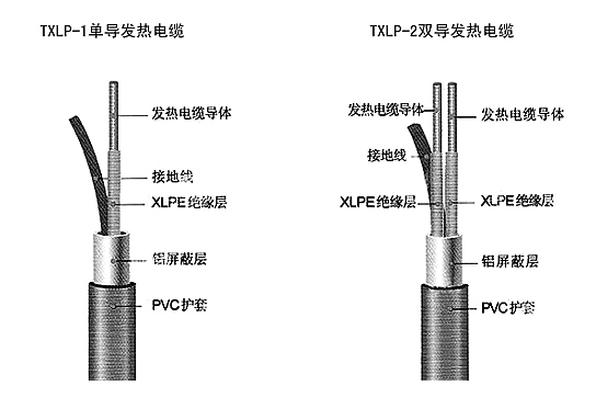 發熱電纜結構圖