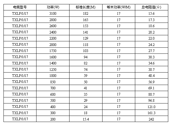 單導發熱電纜參數表格