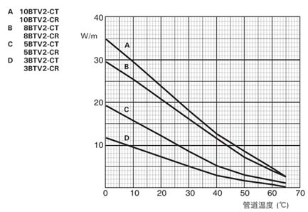 BTV-CR��220Vac�r(sh��)�ڱ��ع��ϵ��~��ݔ������